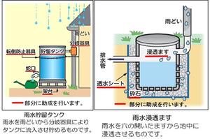 【NEW】令和2年度の「雨水貯留施設」及び「雨水浸透ます」の設置助成金の申請が始まります(京都市)