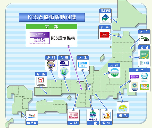 各地のKES協働機関地図