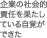 企業の社会的責任を果たしている自覚ができた